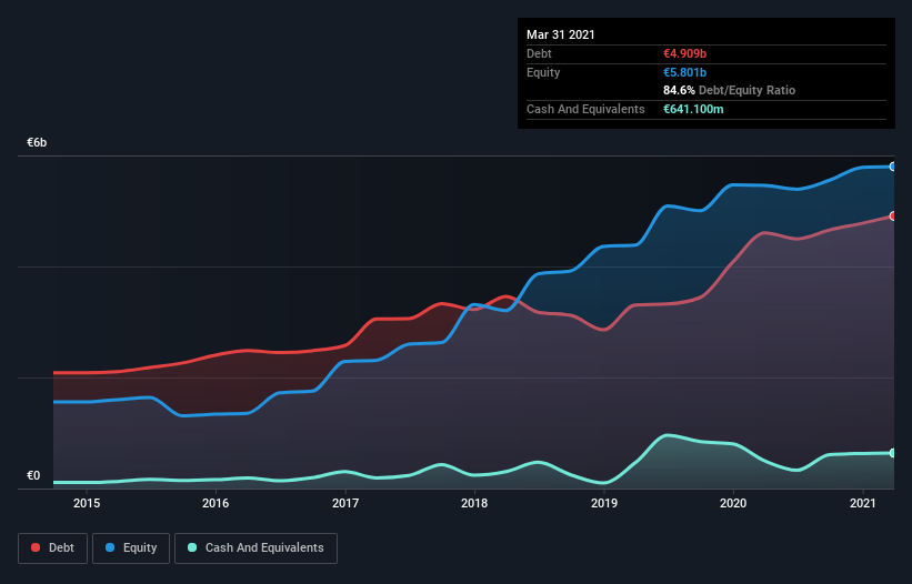 debt-equity-history-analysis