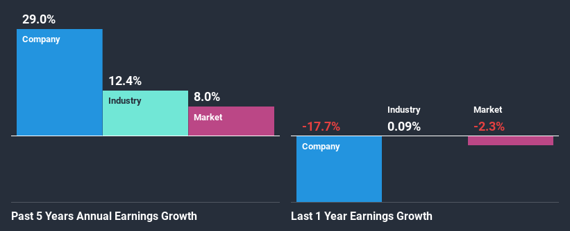 past-earnings-growth