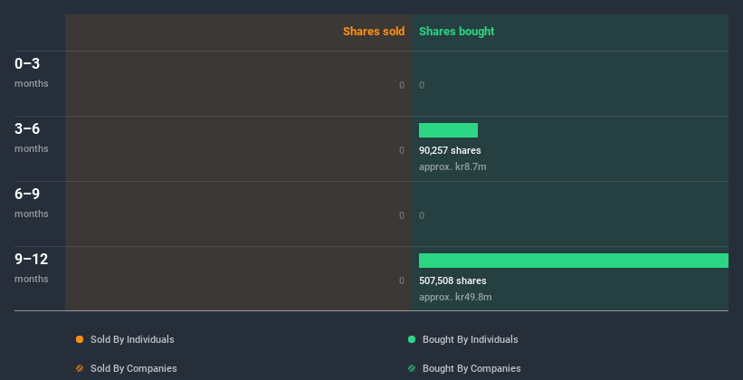 insider-trading-volume