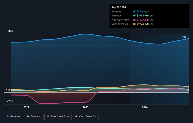 earnings-and-revenue-growth