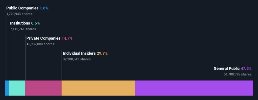 ownership-breakdown