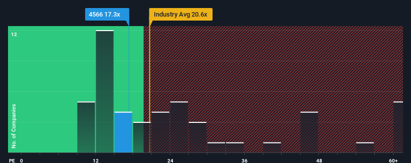 pe-multiple-vs-industry