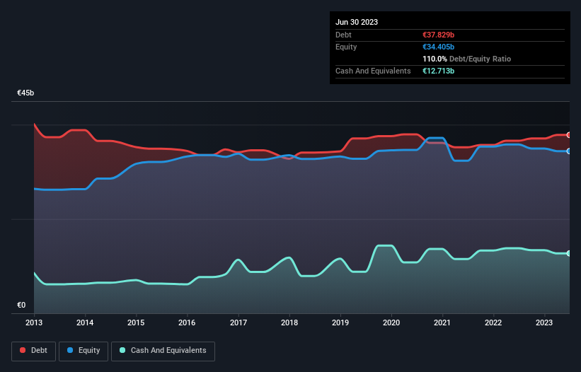 debt-equity-history-analysis