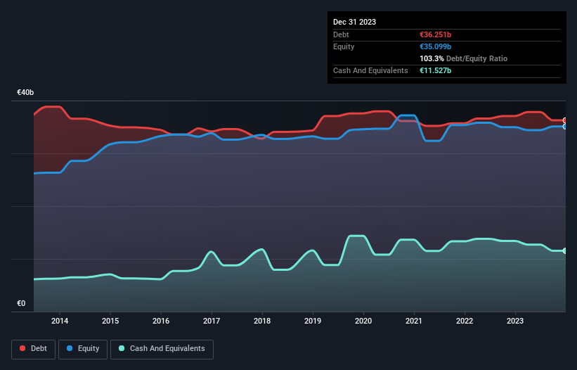 debt-equity-history-analysis