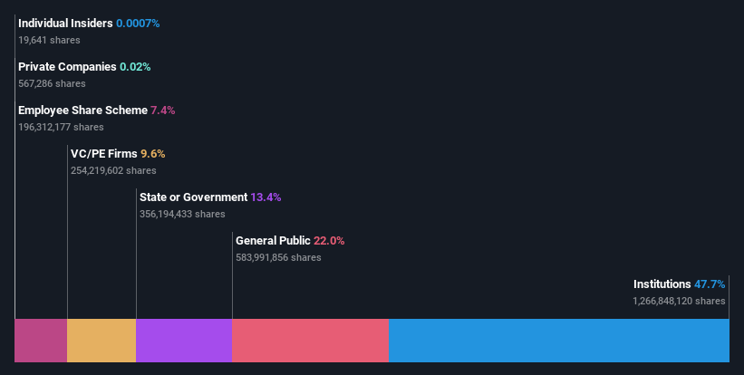 ownership-breakdown