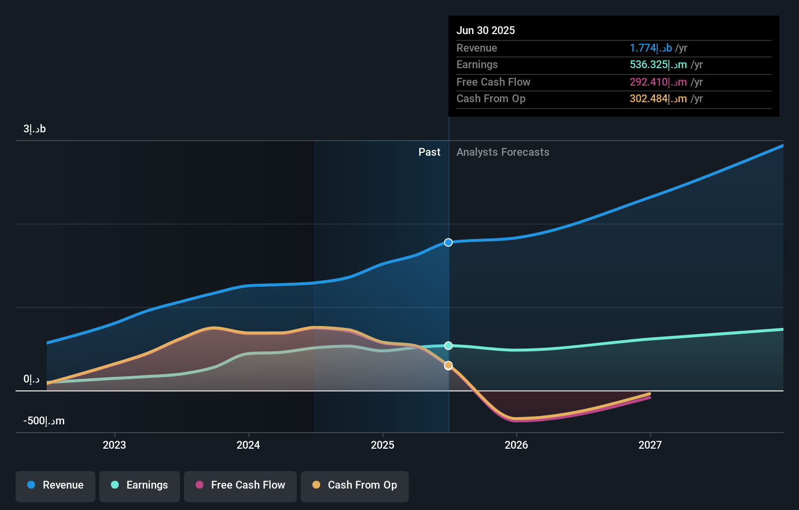 earnings-and-revenue-growth