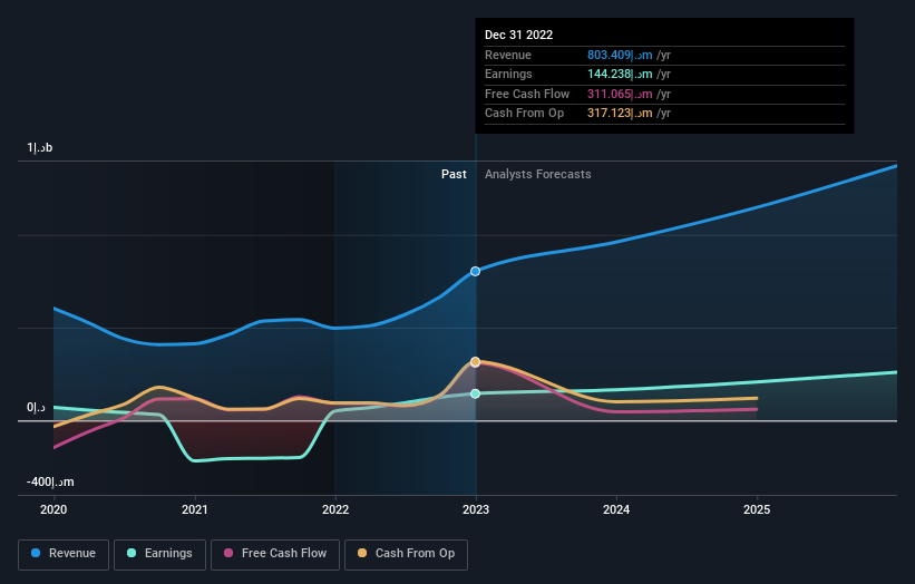 earnings-and-revenue-growth