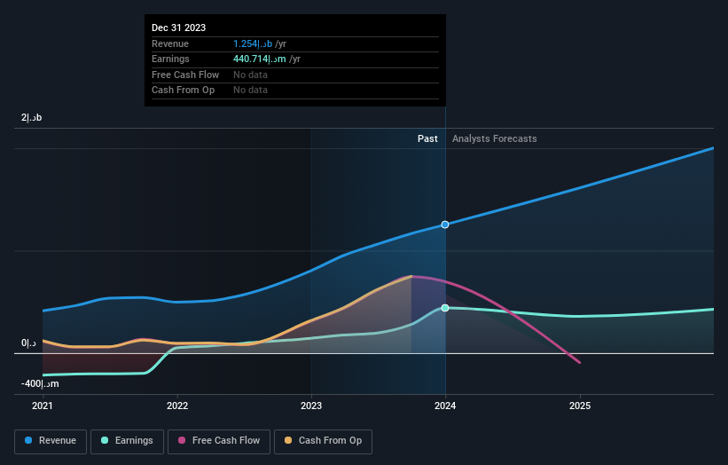 earnings-and-revenue-growth