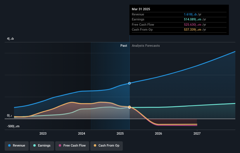 earnings-and-revenue-growth