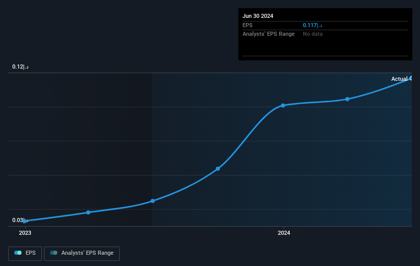 earnings-per-share-growth