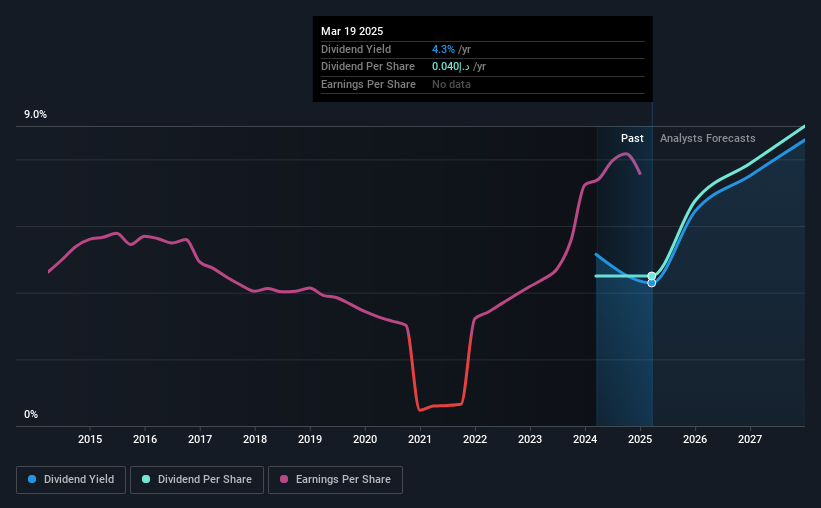 historic-dividend