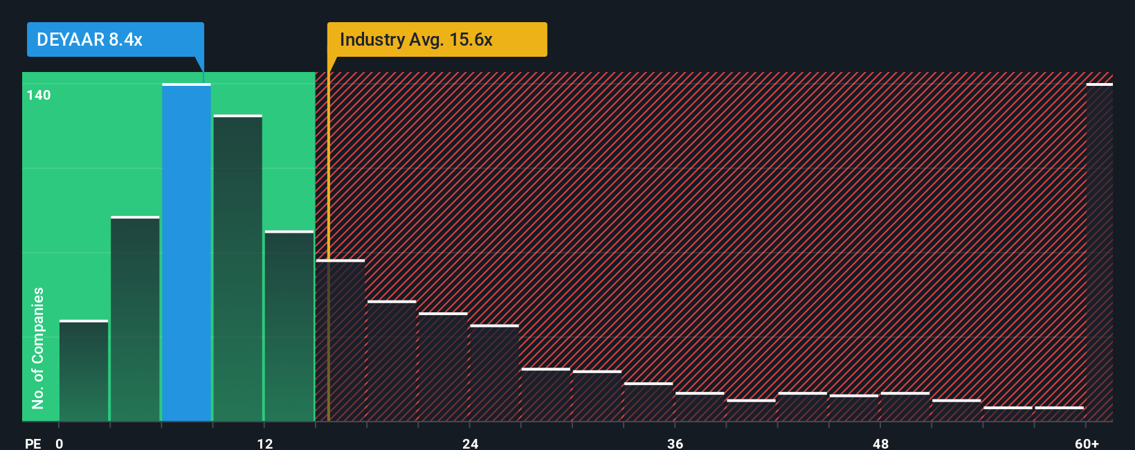 pe-multiple-vs-industry