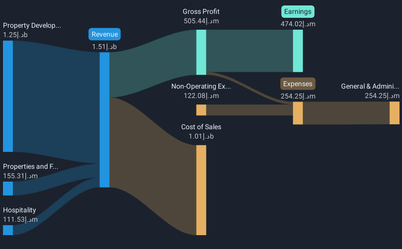 revenue-and-expenses-breakdown