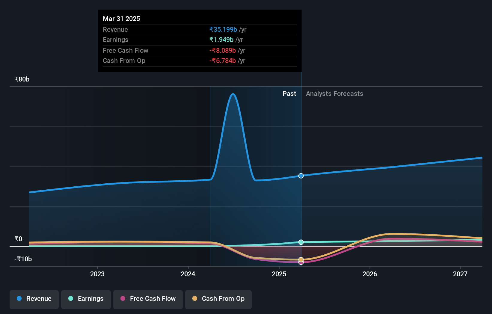 earnings-and-revenue-growth
