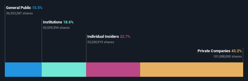 ownership-breakdown