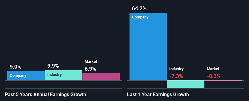 past-earnings-growth