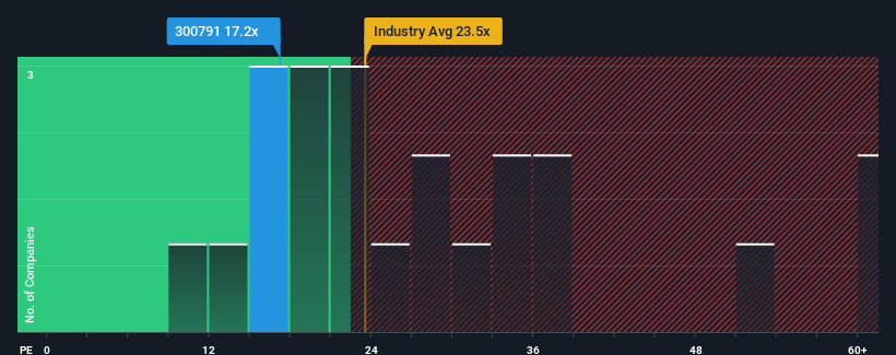 pe-multiple-vs-industry