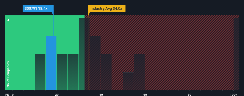 pe-multiple-vs-industry