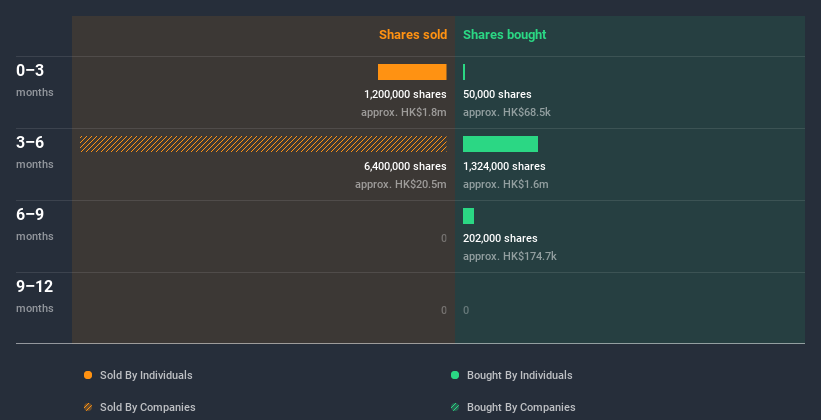 insider-trading-volume