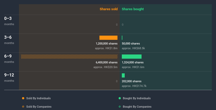 insider-trading-volume