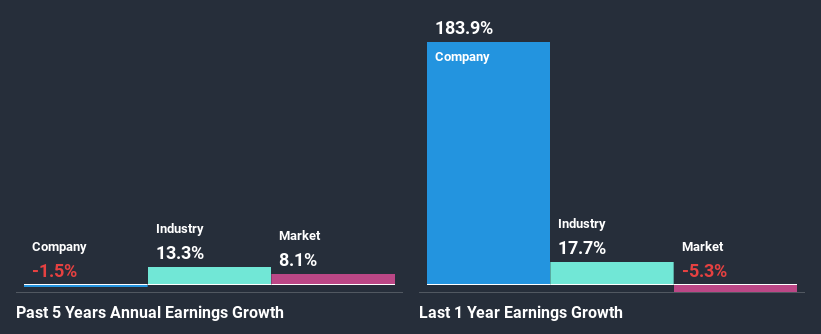 past-earnings-growth