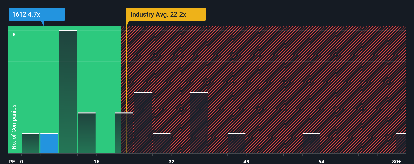 pe-multiple-vs-industry