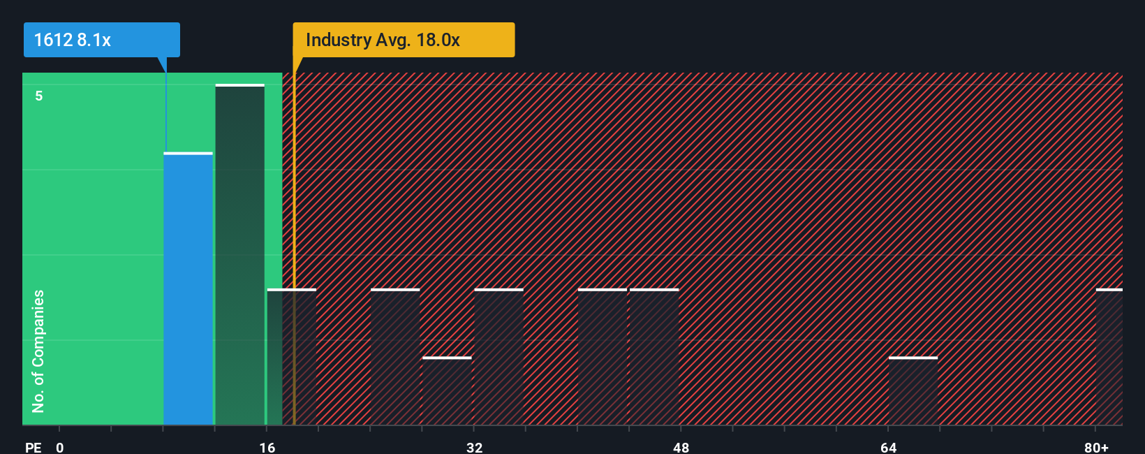 pe-multiple-vs-industry