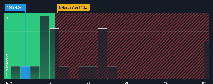 pe-multiple-vs-industry