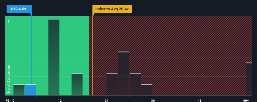 pe-multiple-vs-industry