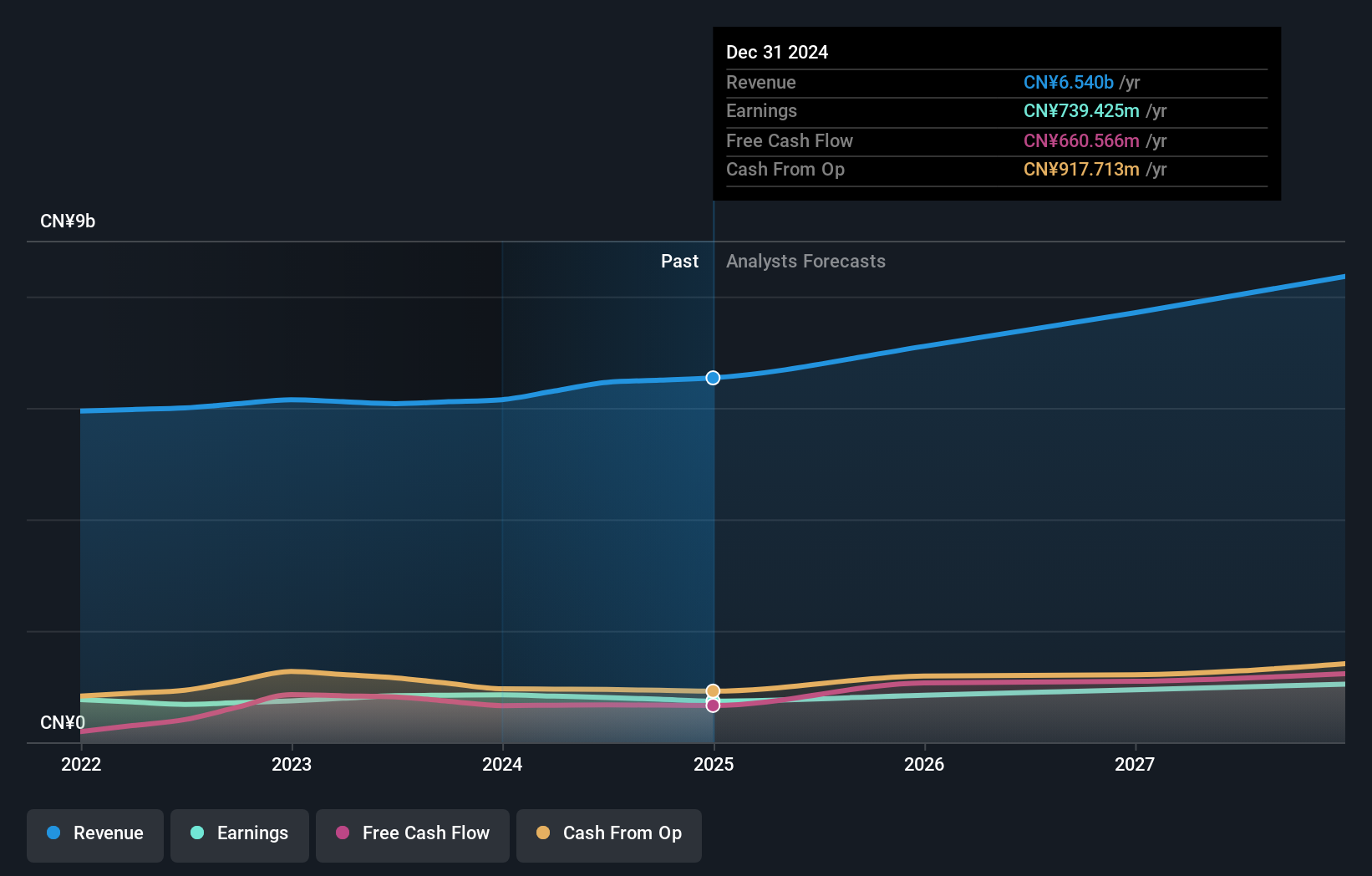earnings-and-revenue-growth