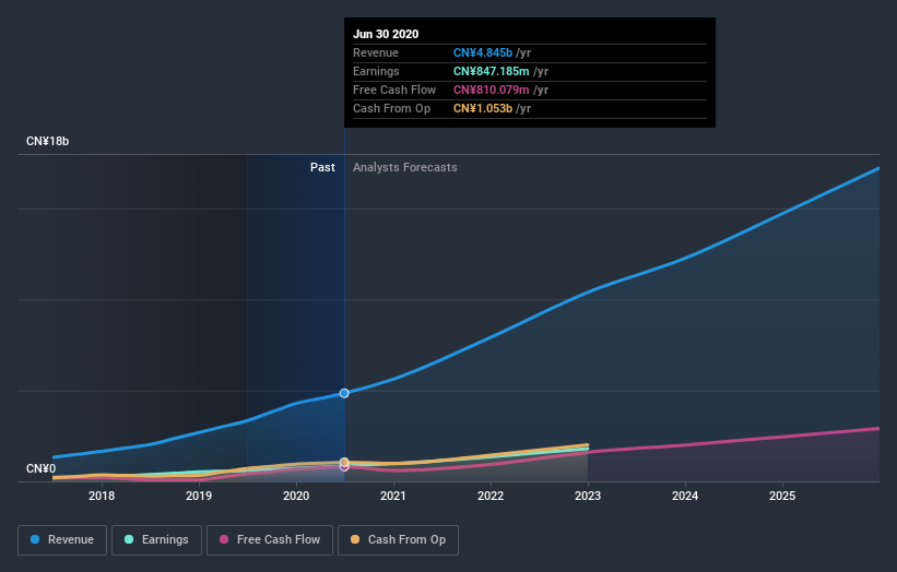 earnings-and-revenue-growth