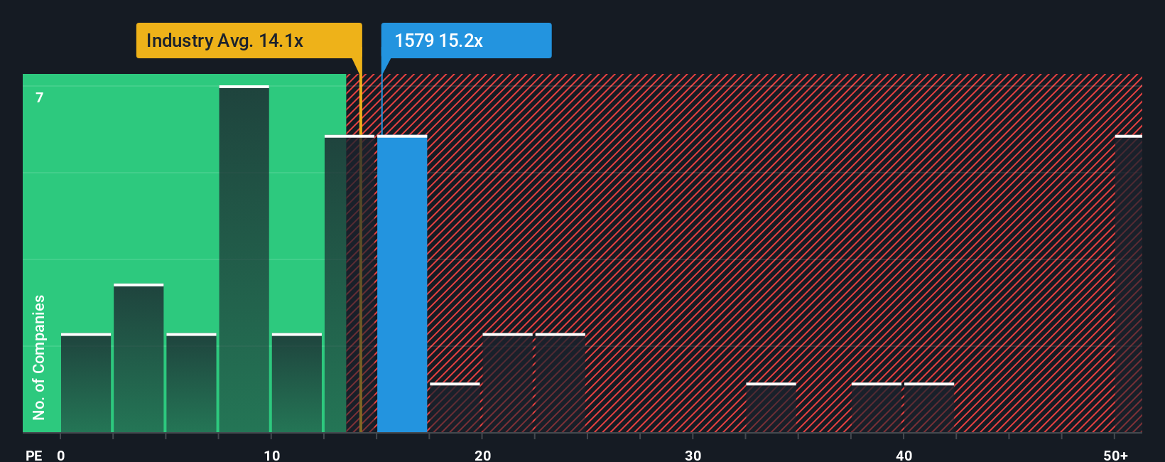 pe-multiple-vs-industry