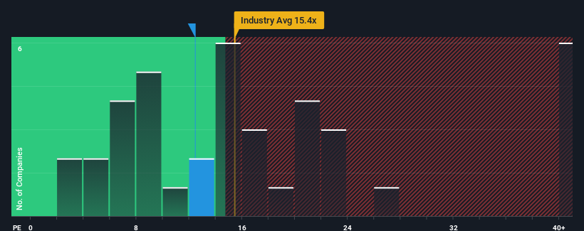 pe-multiple-vs-industry