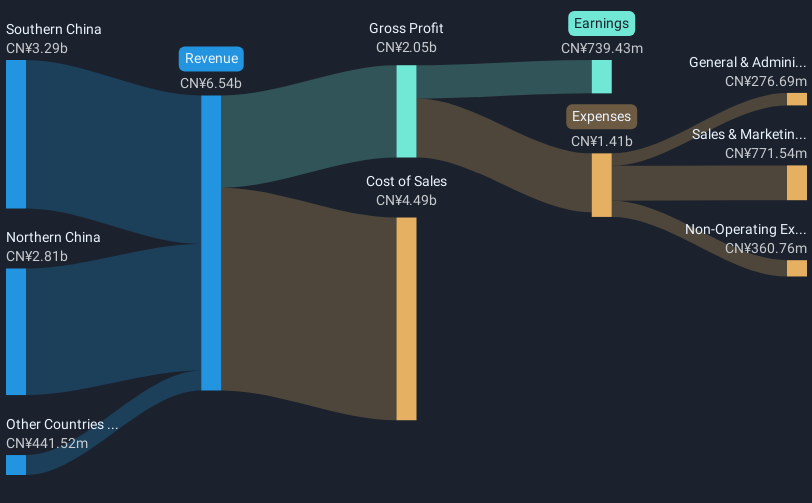 revenue-and-expenses-breakdown