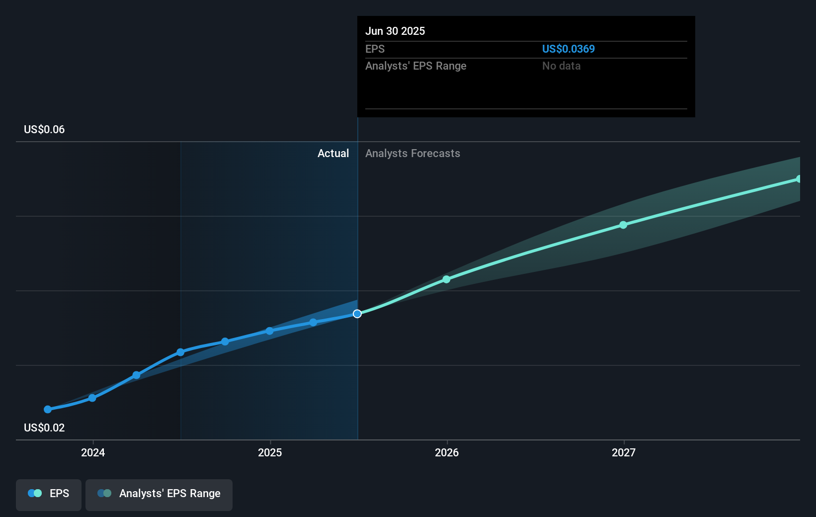 earnings-per-share-growth
