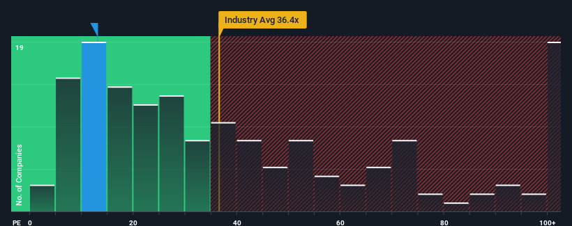 pe-multiple-vs-industry