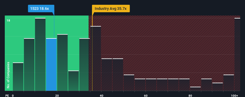 pe-multiple-vs-industry