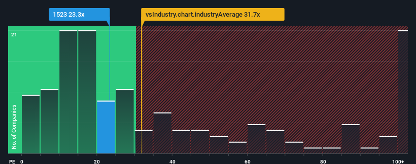 pe-multiple-vs-industry