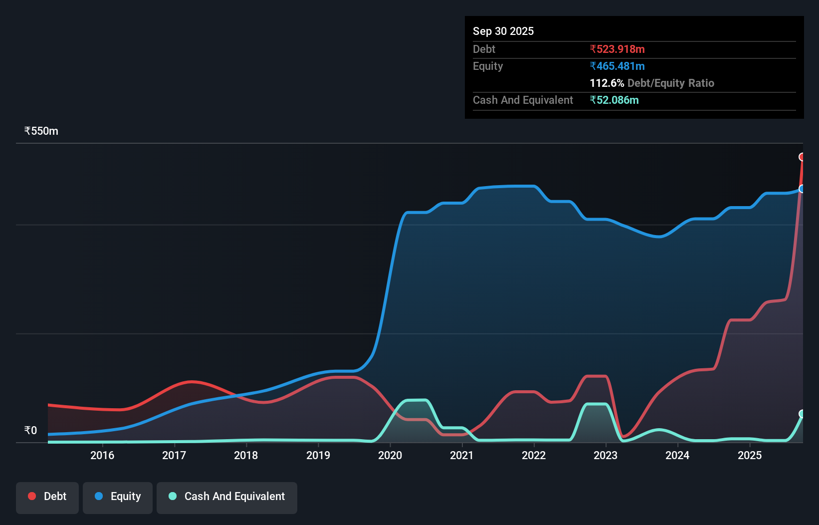 debt-equity-history-analysis