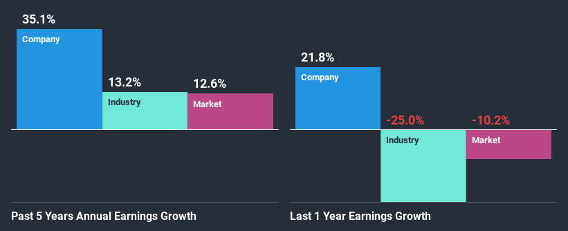 past-earnings-growth