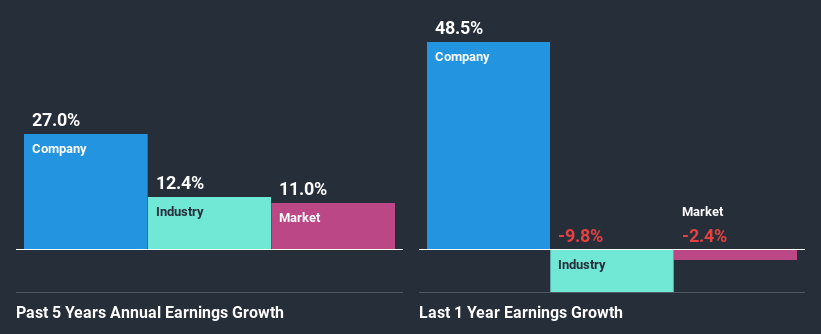 past-earnings-growth