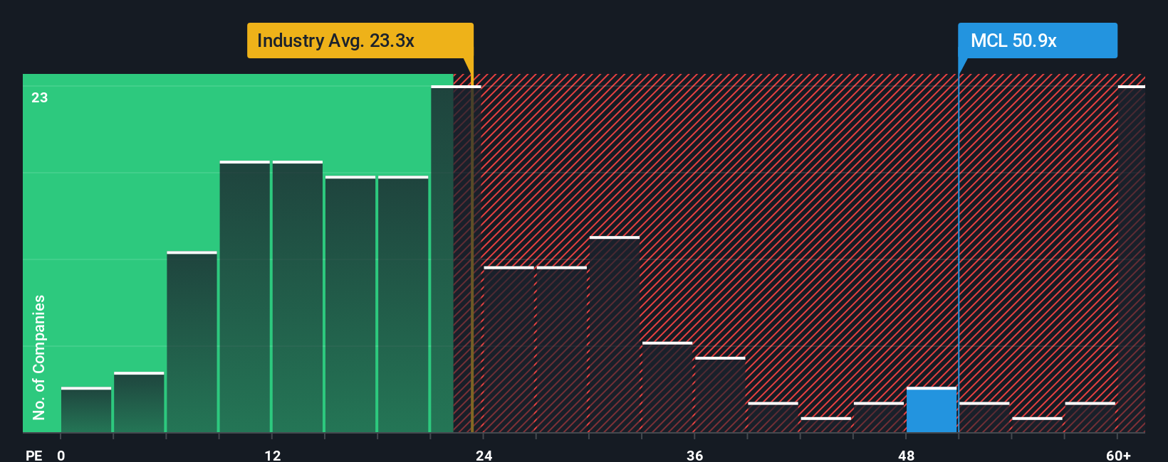 pe-multiple-vs-industry