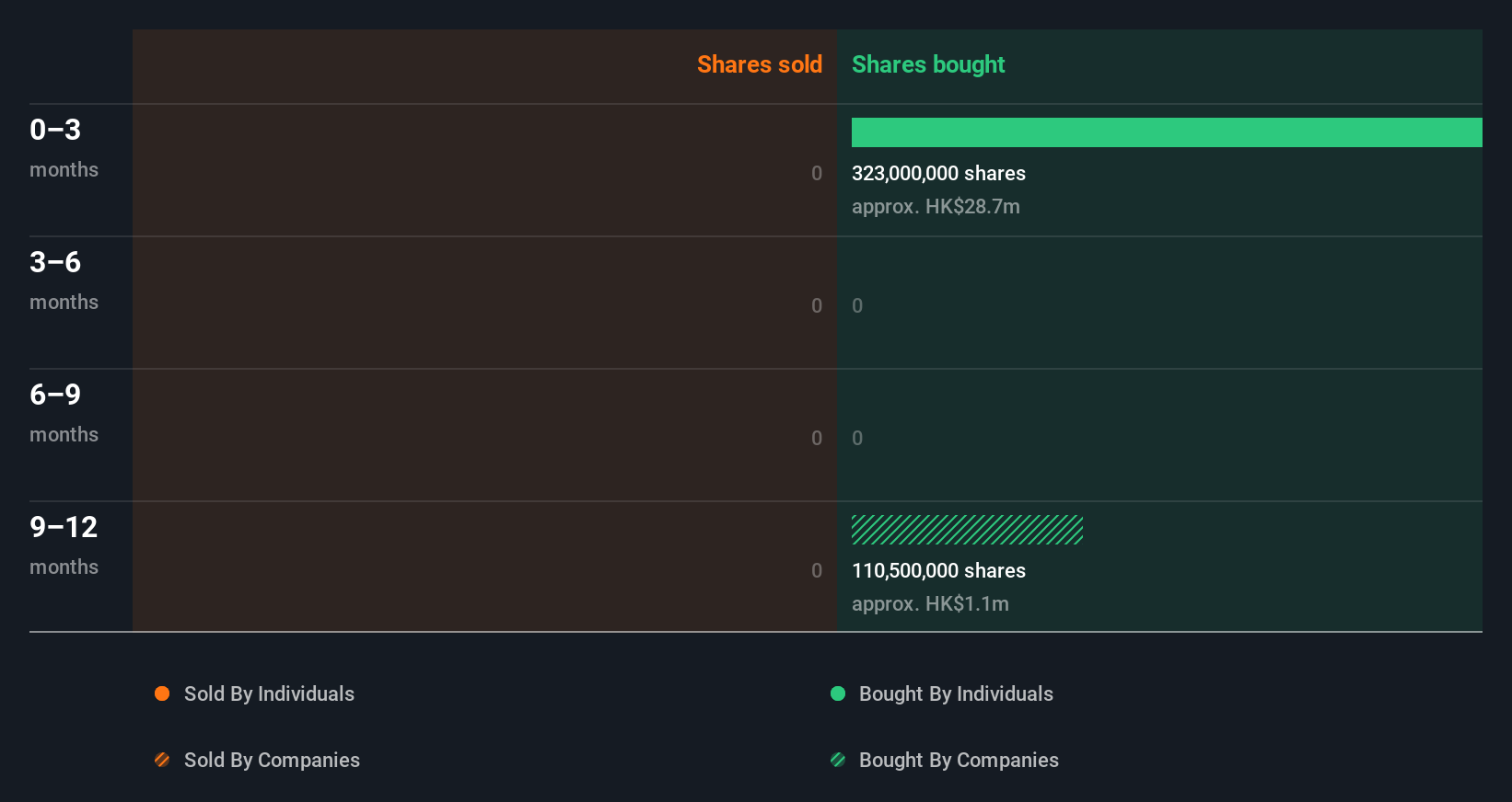 insider-trading-volume