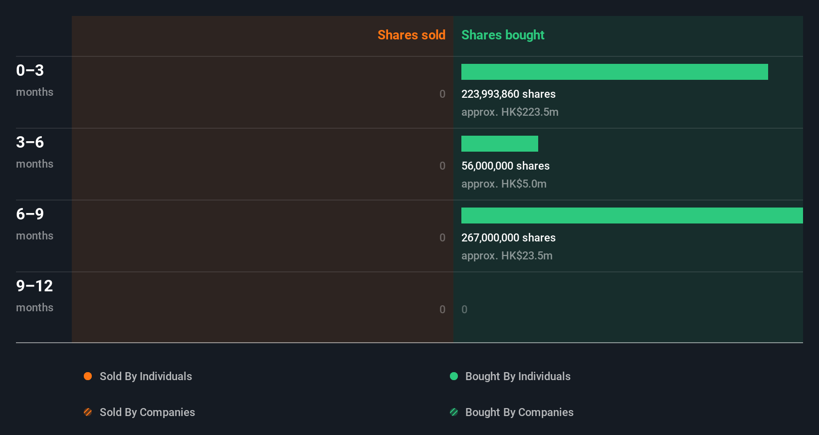 insider-trading-volume