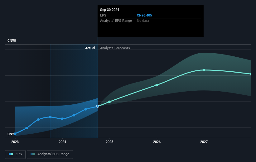 earnings-per-share-growth