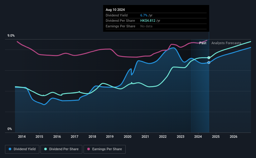 historic-dividend