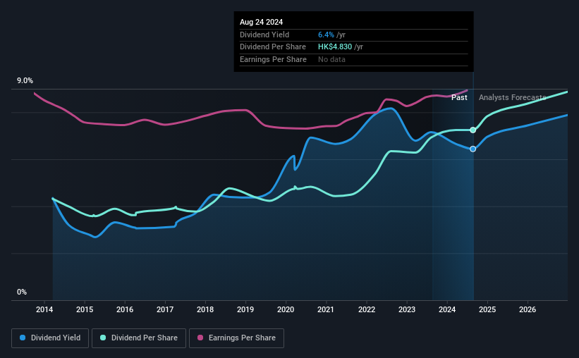 historic-dividend