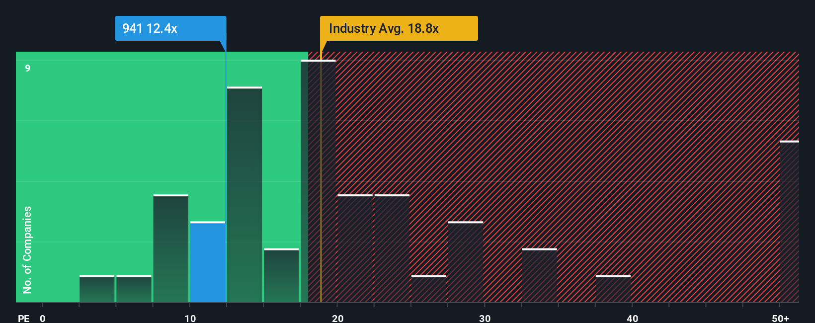 pe-multiple-vs-industry