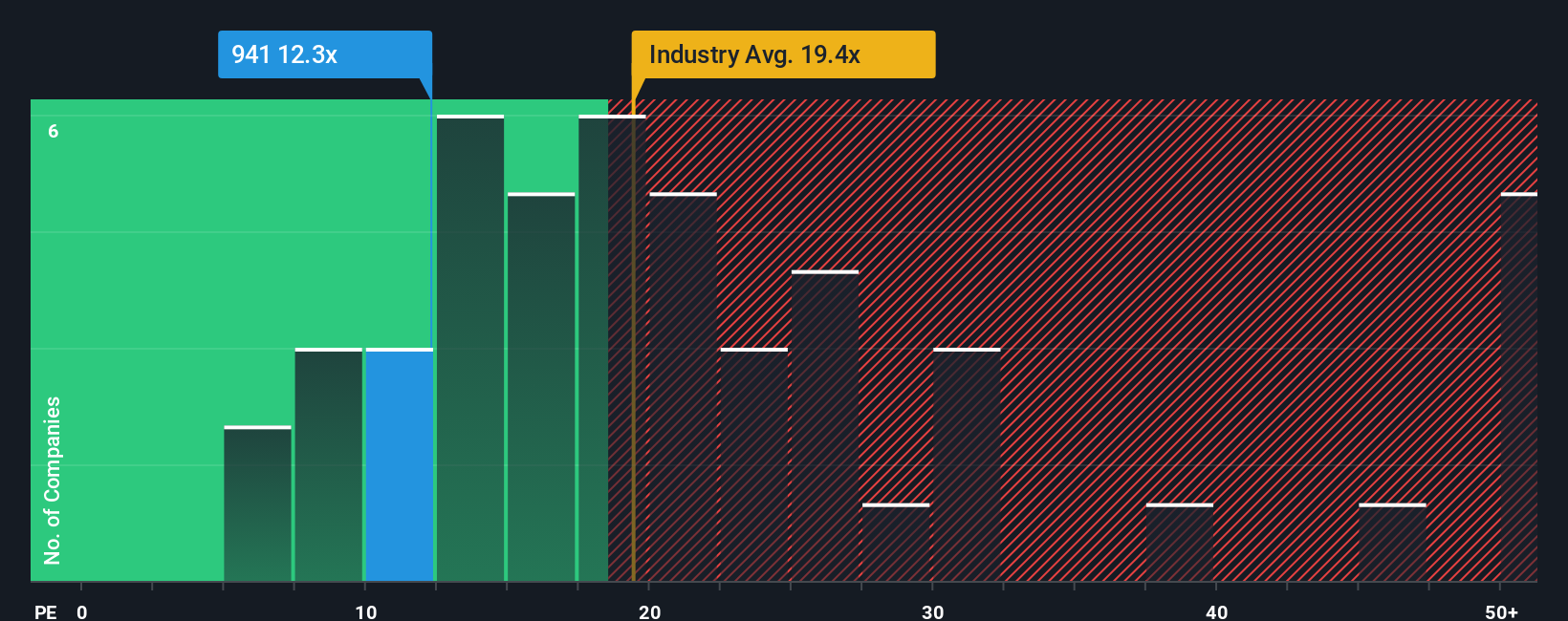 pe-multiple-vs-industry