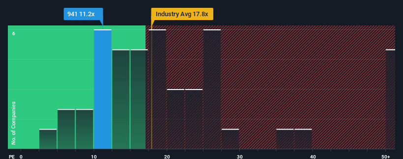 pe-multiple-vs-industry